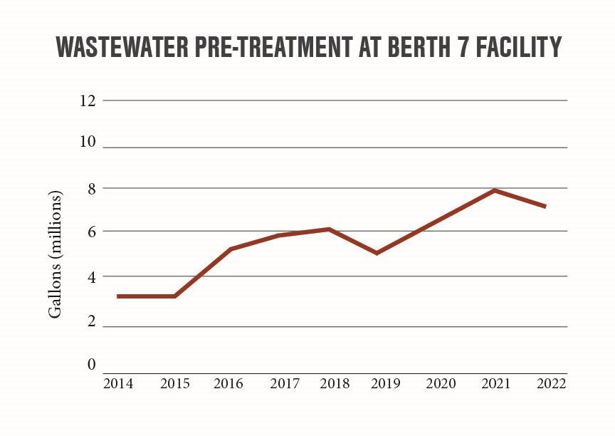 Wastewater Discharge Graphic